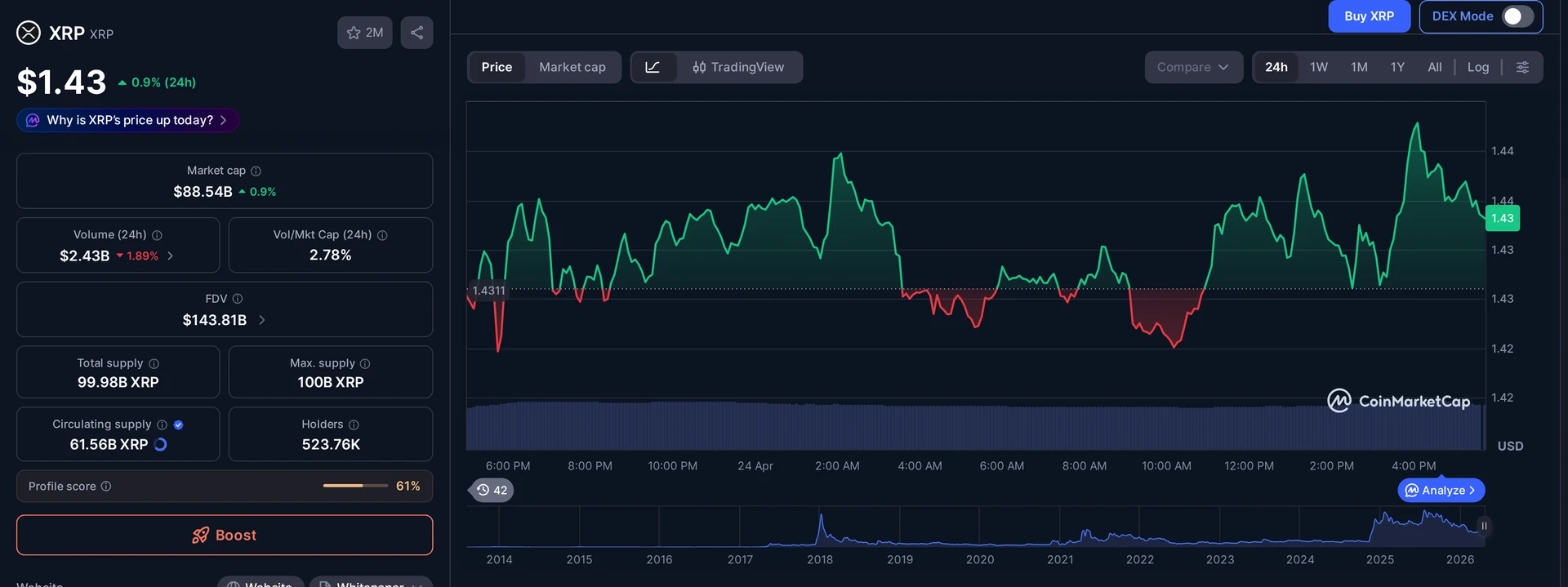 XRP price and market data — Goldman Sachs XRP ETF context