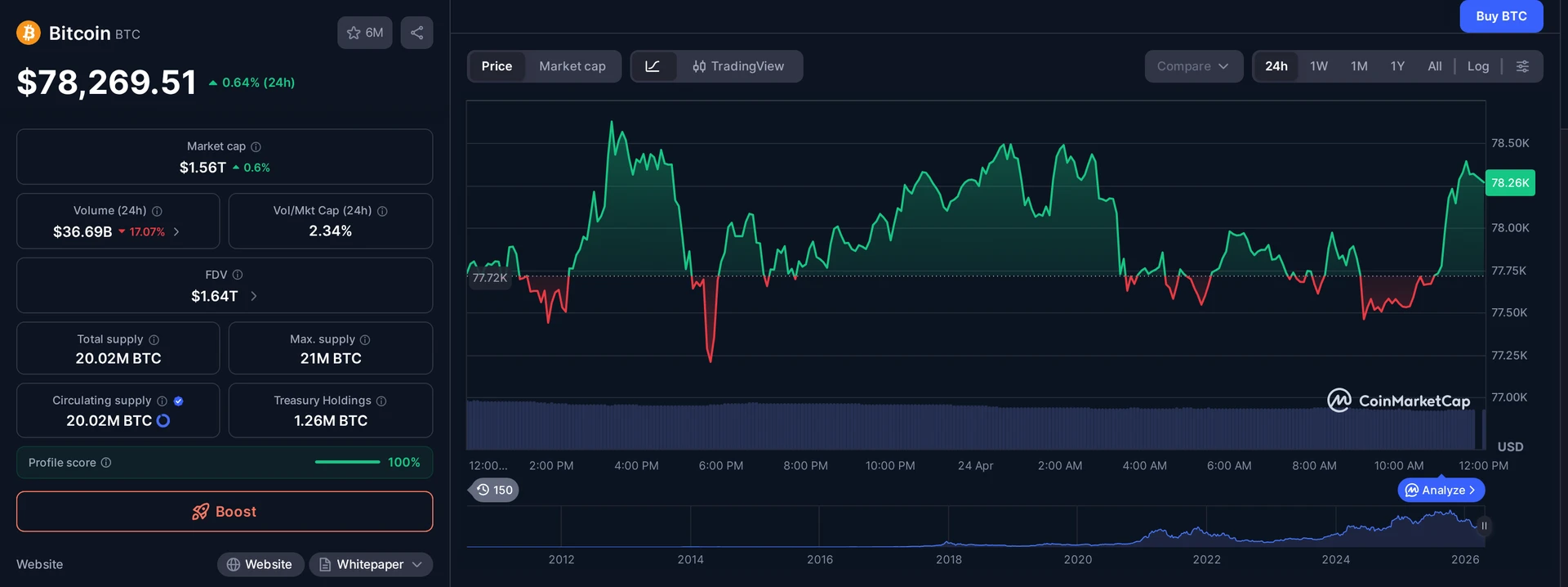 BTC price and market data — Metaplanet zero-interest bonds context