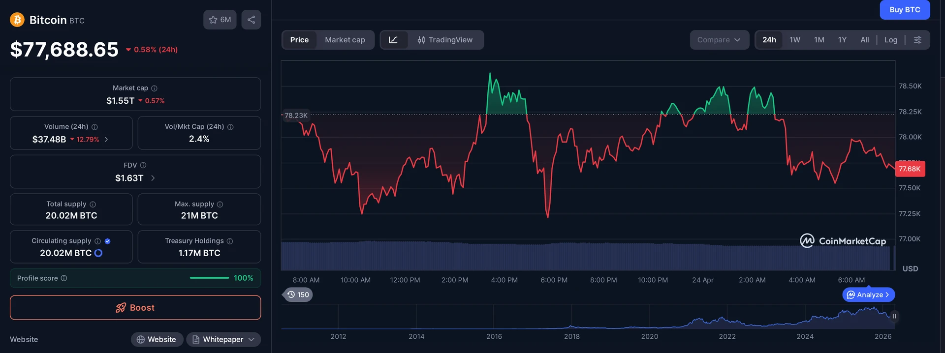 BTC price and market data — DOJ crypto scam seizure context