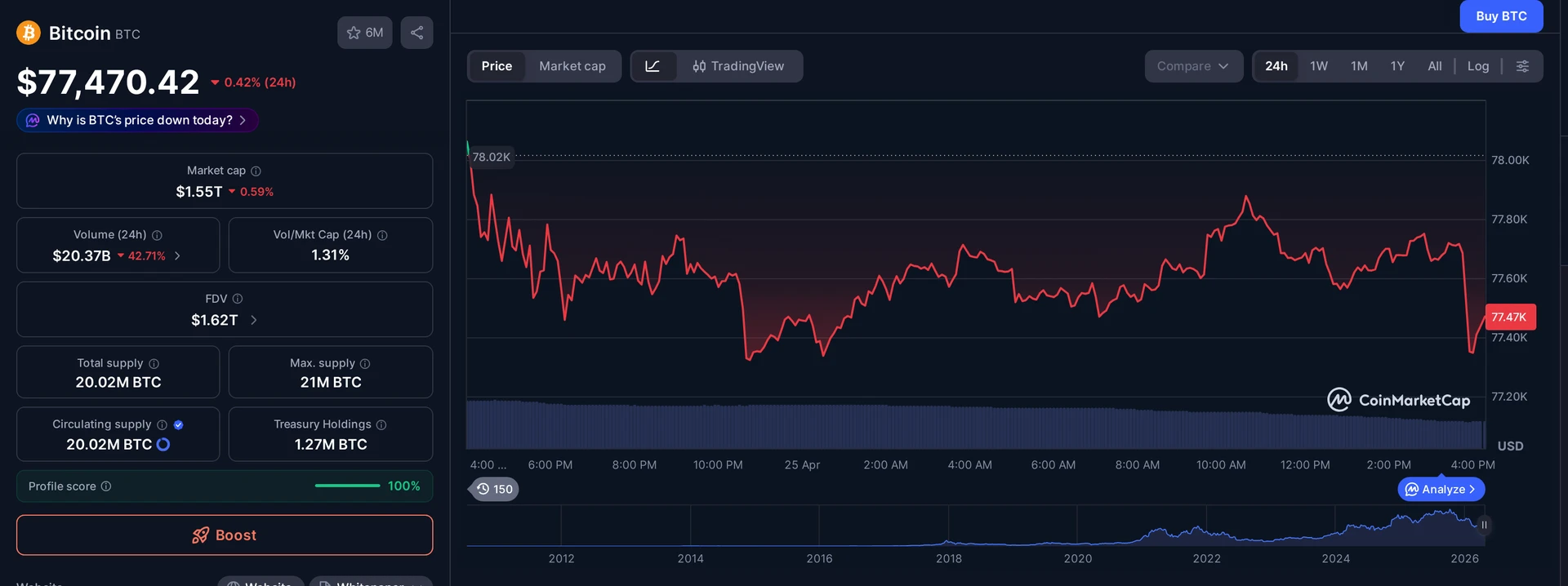 BTC price and market data — BobbyBigSize Bitcoin short context