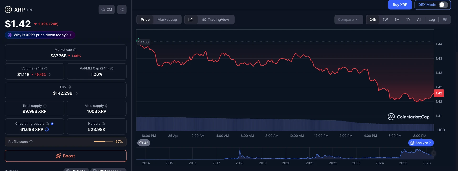 XRP price and market data