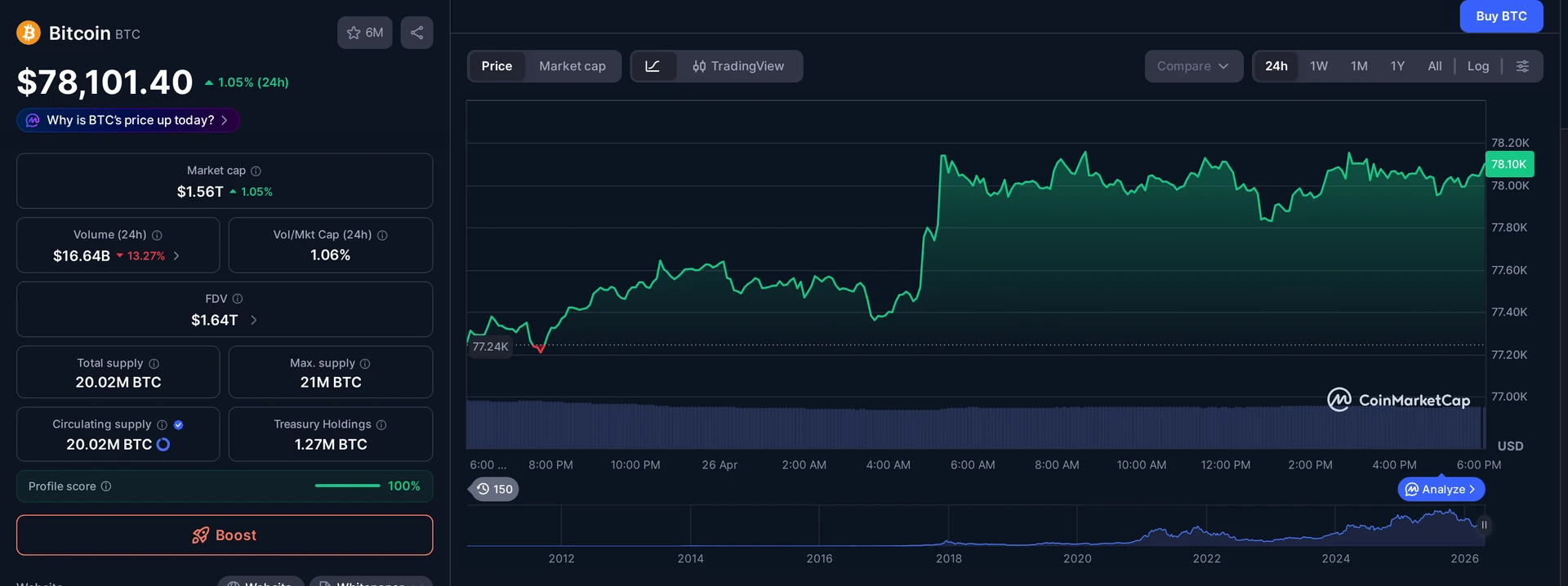 BTC price and market data — Hyperliquid whale long positions context