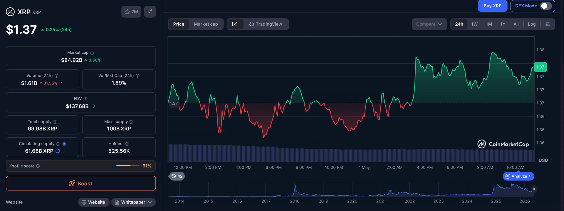 XRP price and market data — Rakuten Pay context