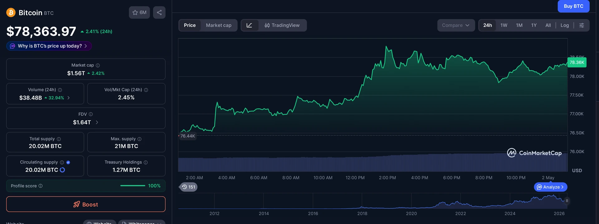 BTC price and market data
