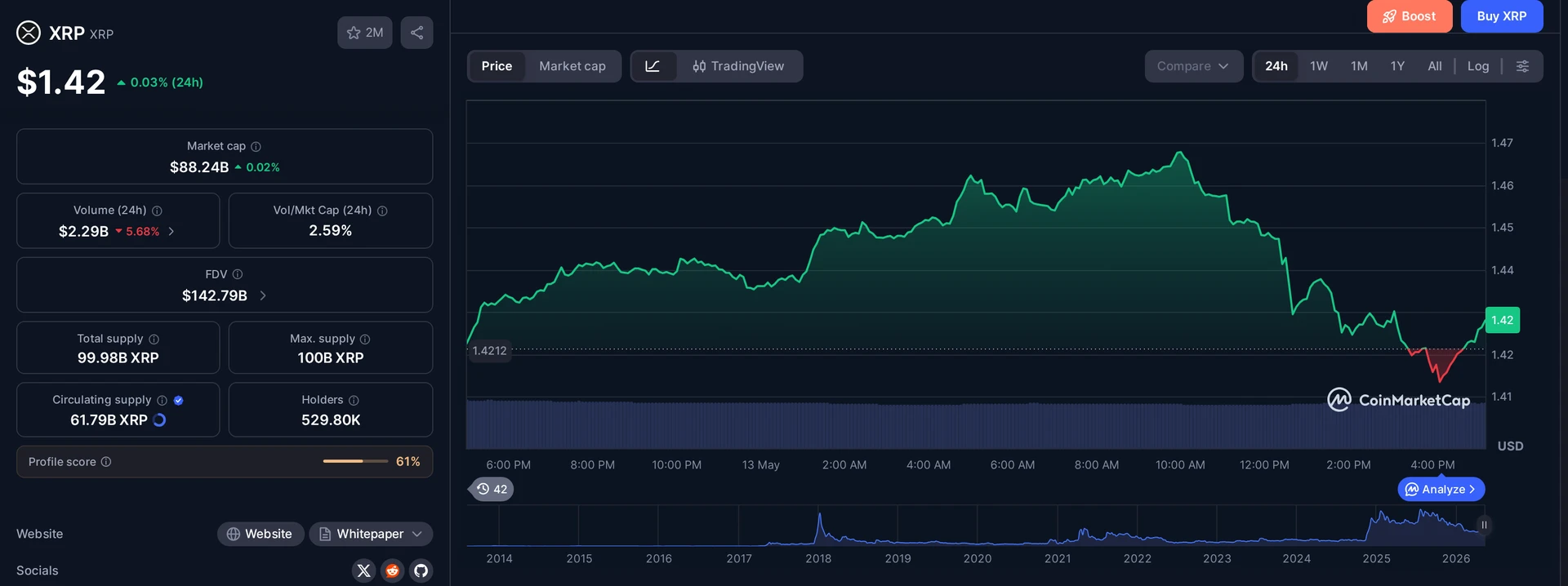 XRP price and market data