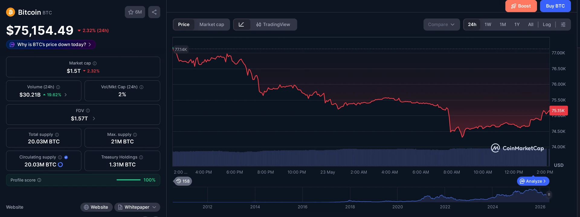 BTC price and market data