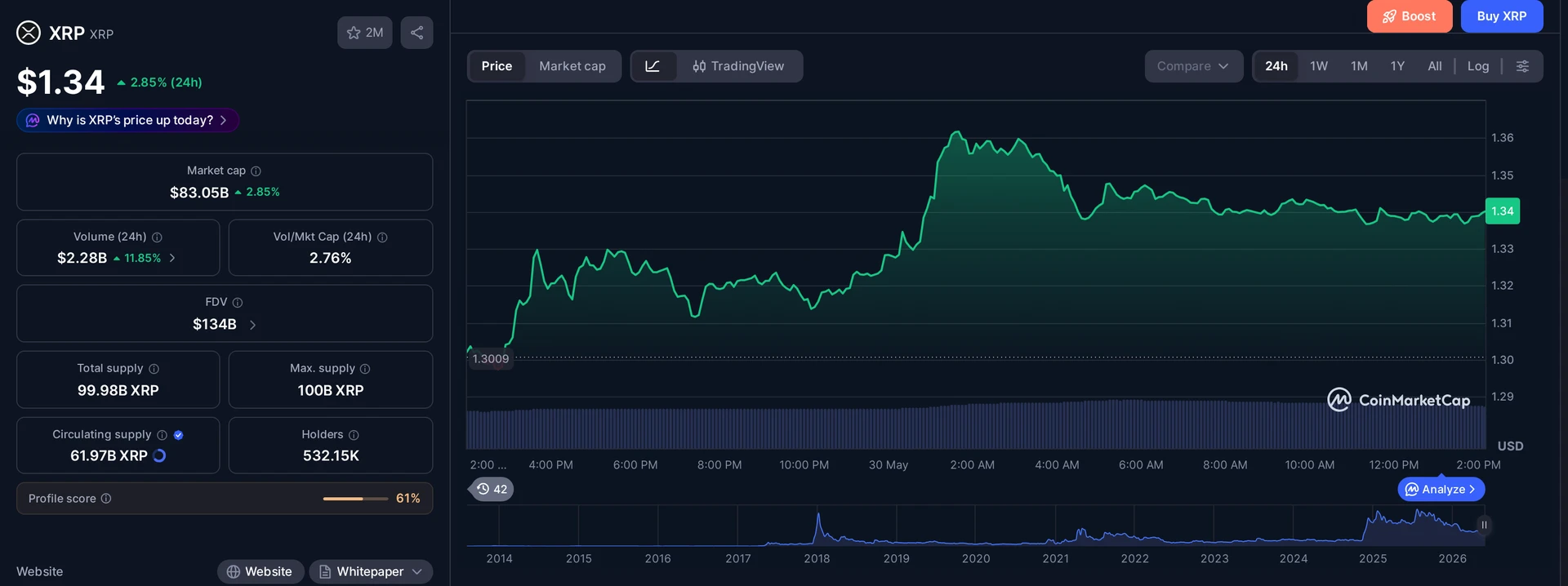 XRP price and market data