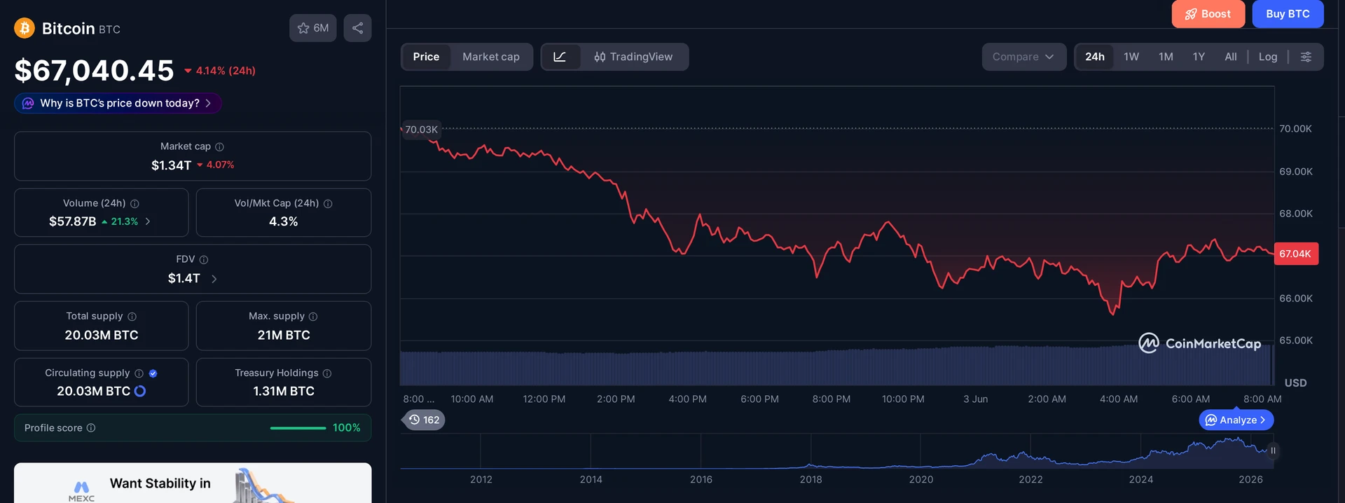 BTC price and market data