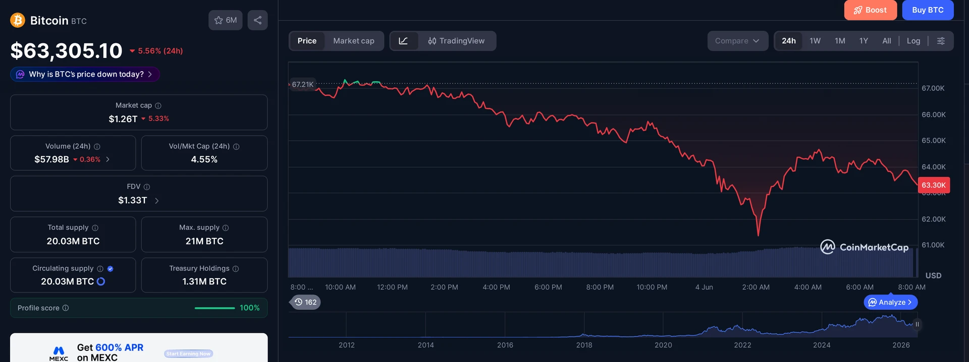 BTC price and market data