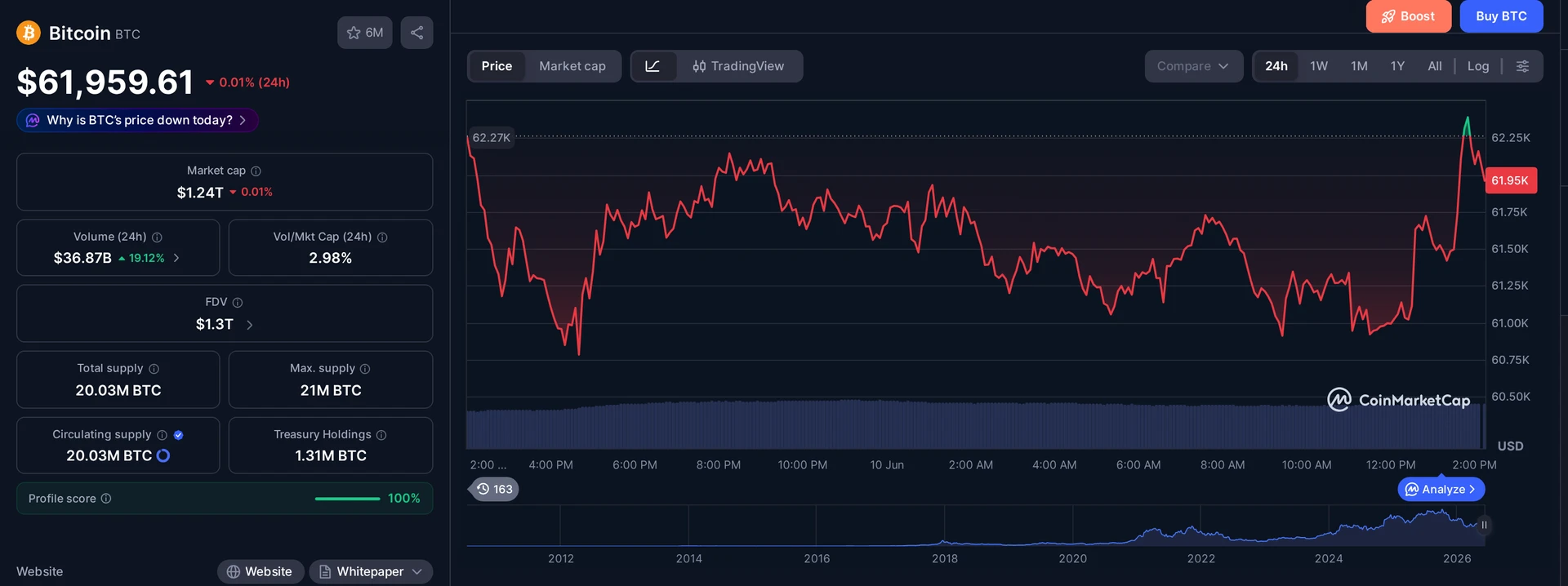 BTC price and market data