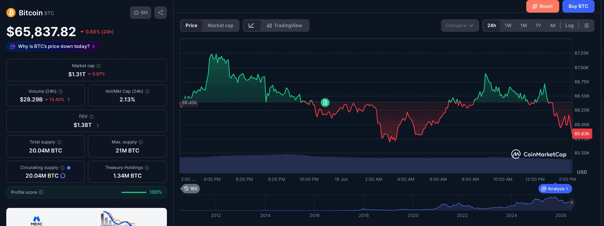 BTC price and market data