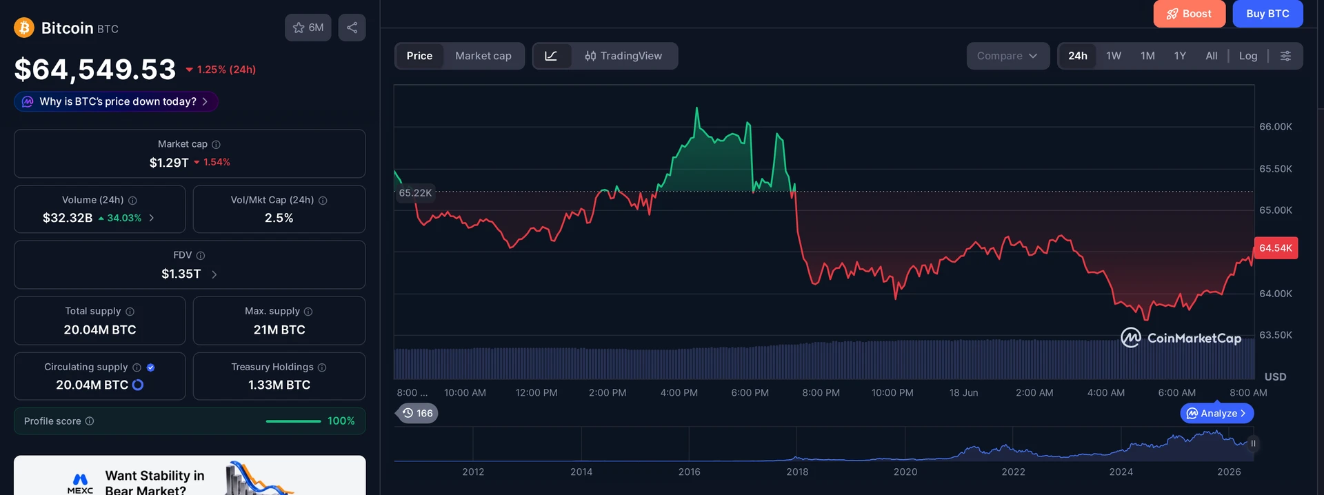 BTC price and market data — Bitcoin perpetual futures context