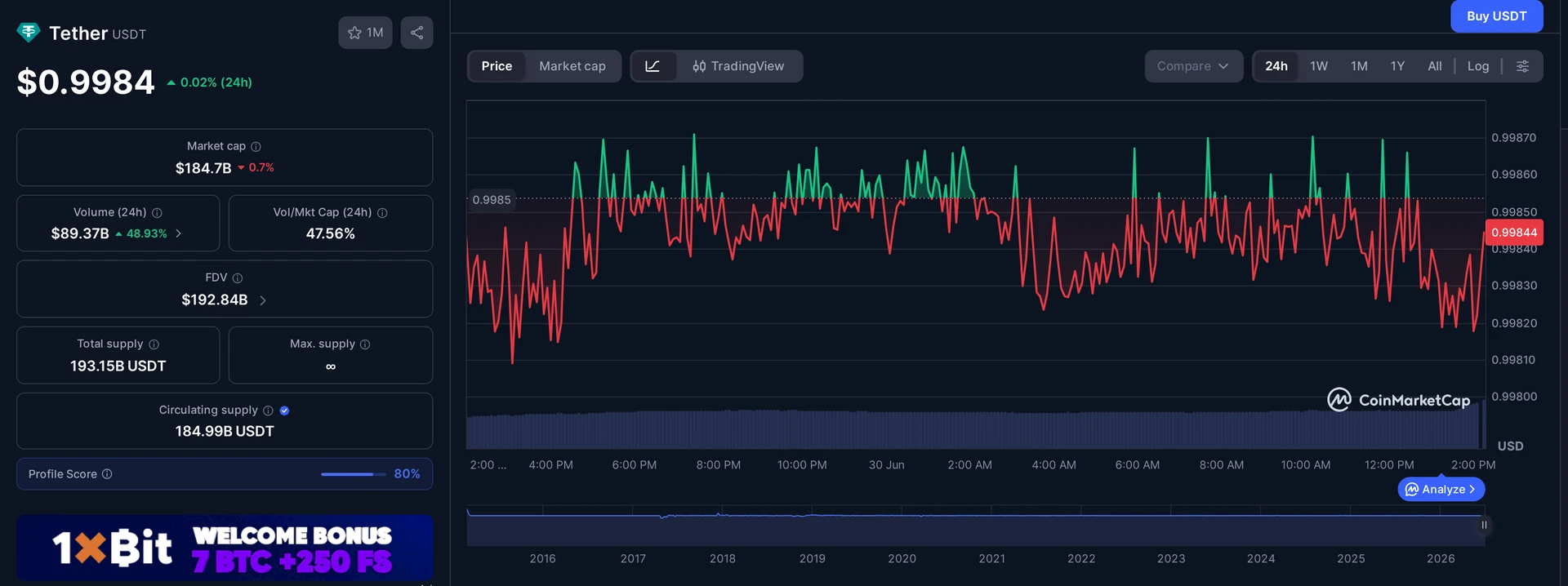 USDT price and market data — tokenized stocks context