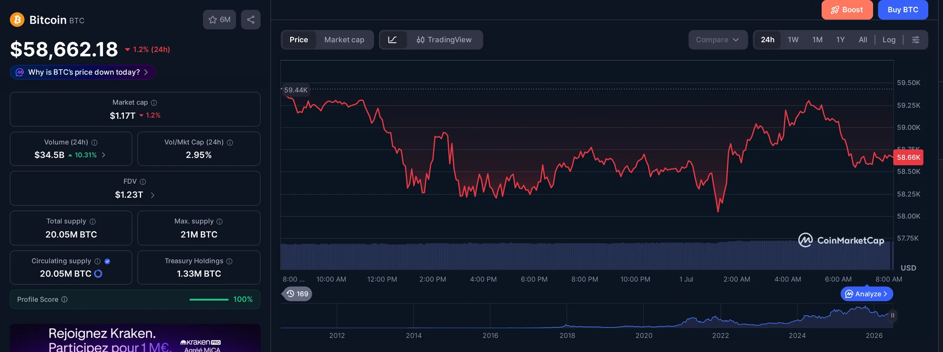 BTC price and market data