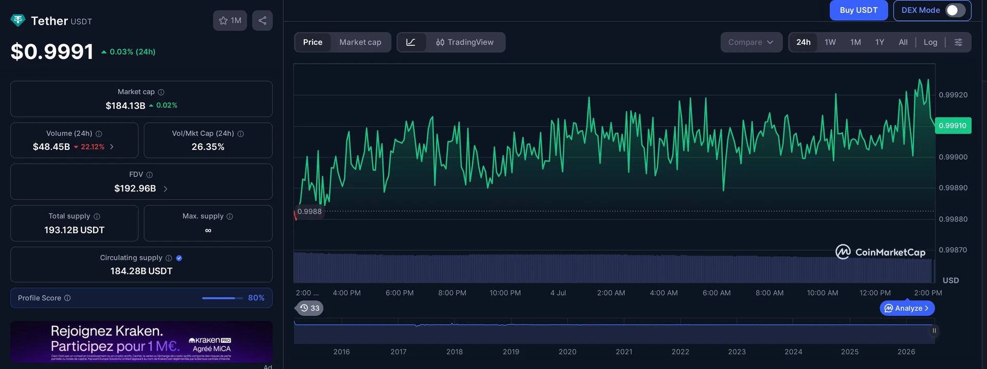 USDT price and market data