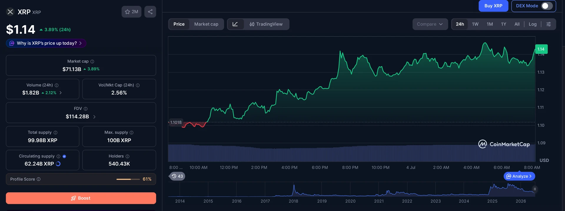 XRP price and market data