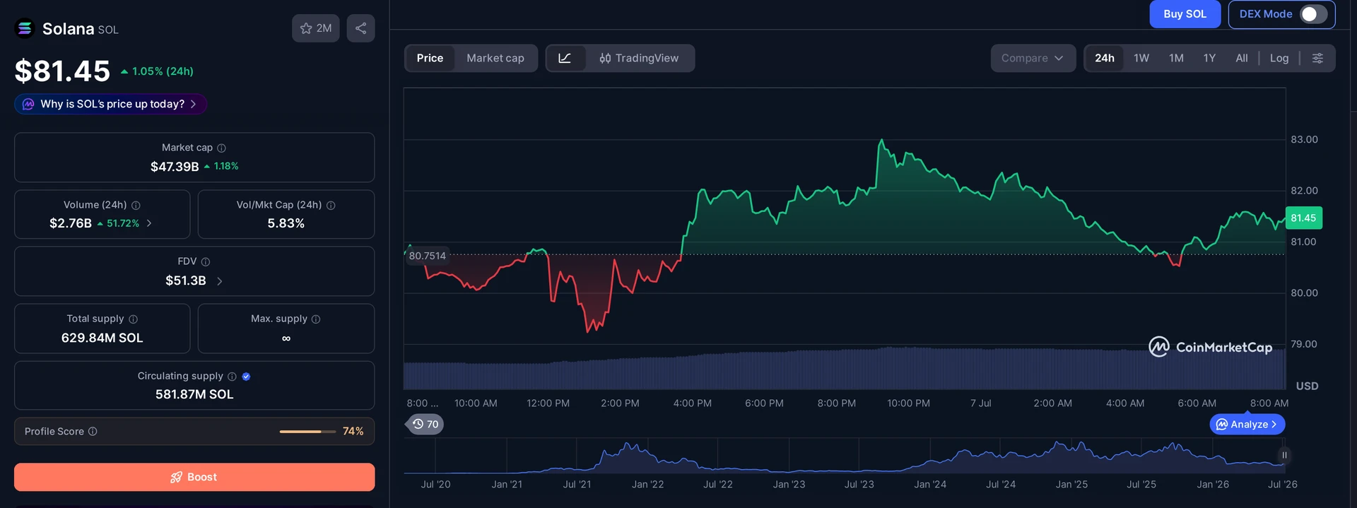 SOL price and market data