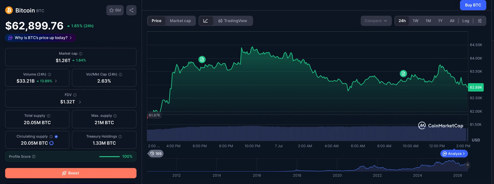 BTC price and market data — Strategy Bitcoin sale context