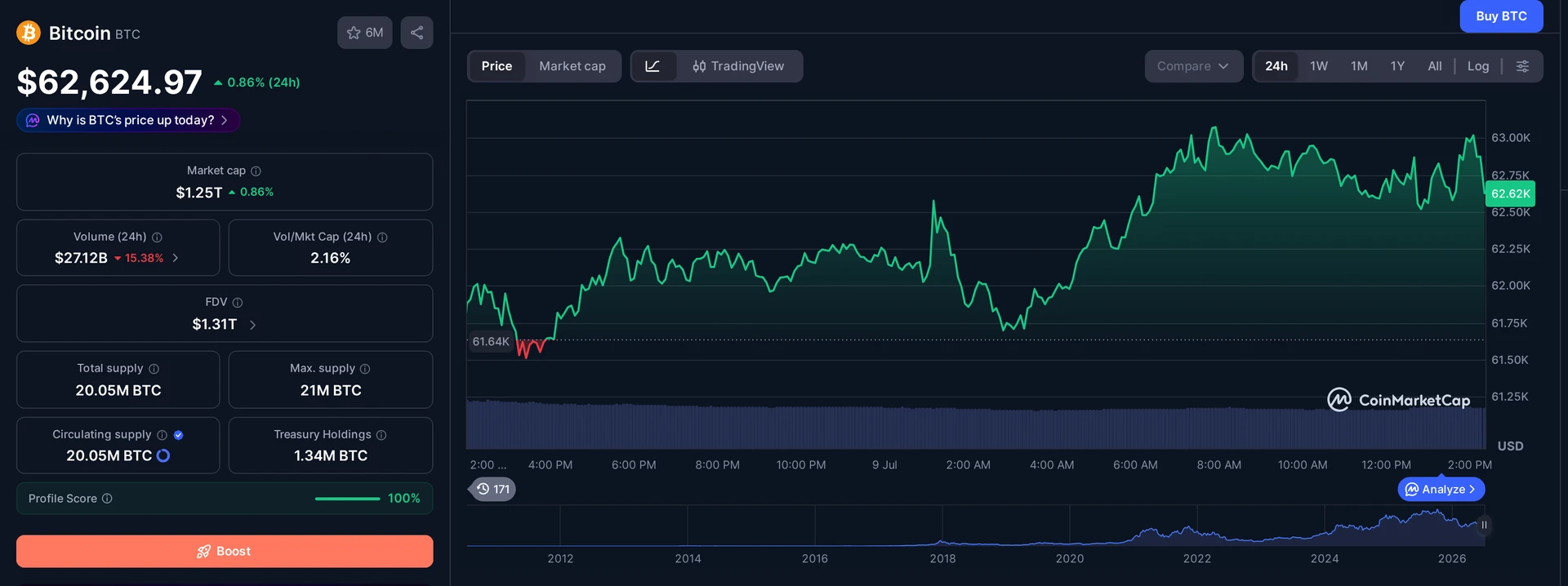 BTC price and market data — Robinhood Chain context