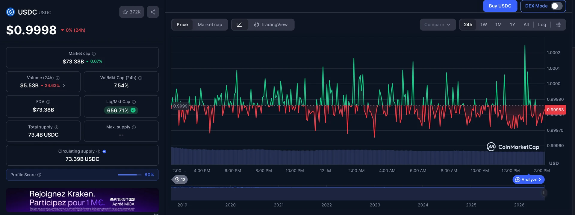 USDC price and market data