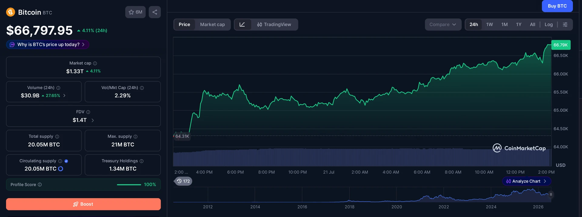 BTC price and market data — ETF inflow context