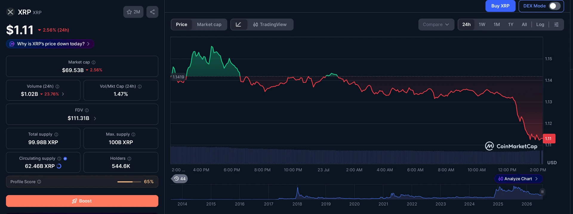 XRP price and market data — XRP ETFs context