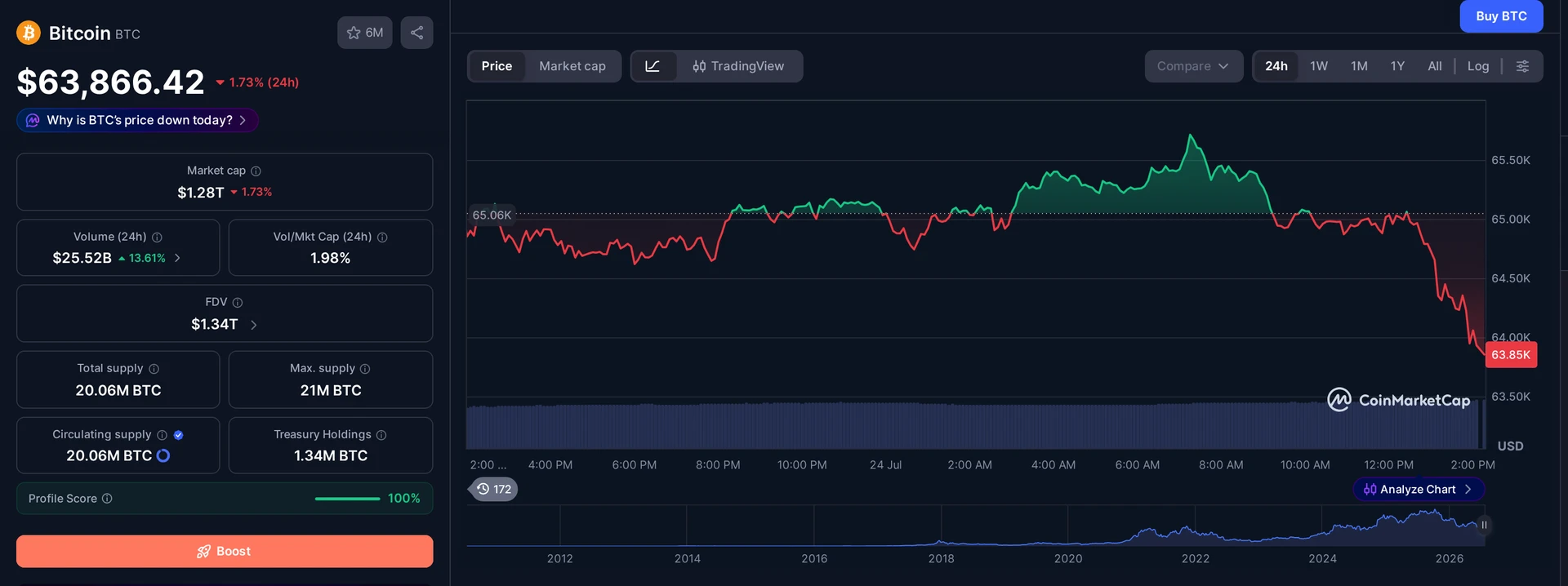BTC price and market data — Bitcoin ETF outflows context