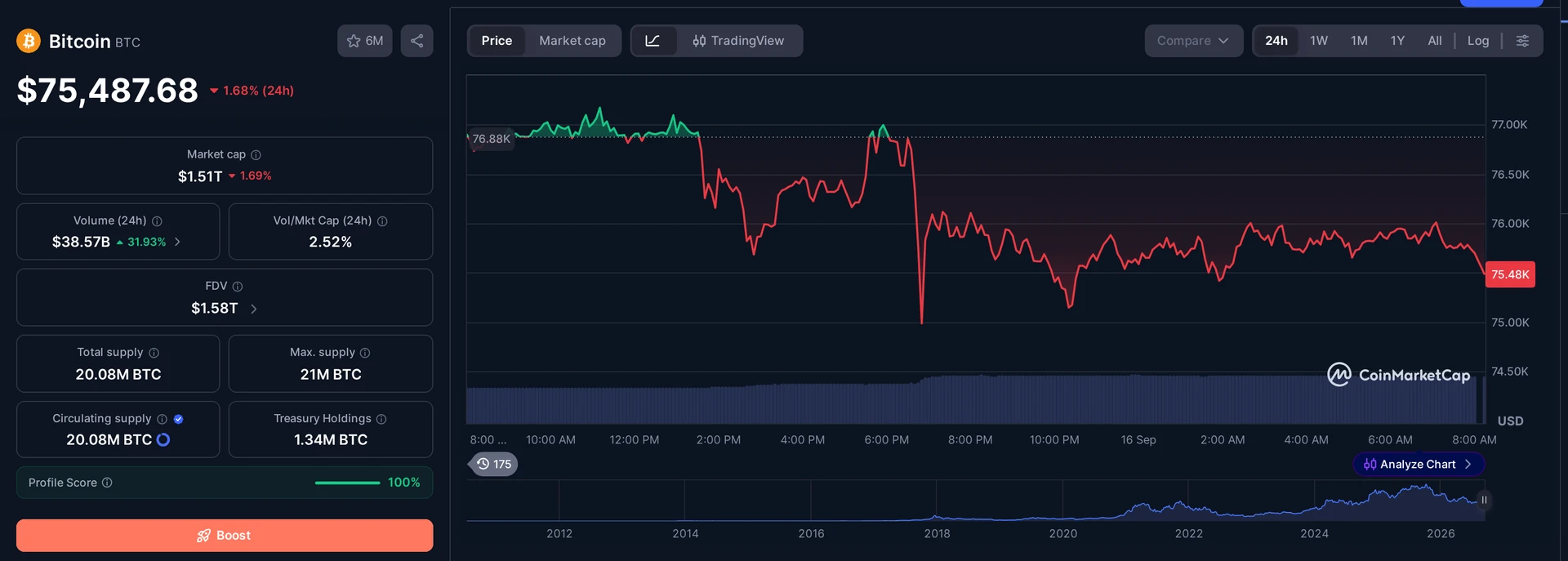 BTC price and market data