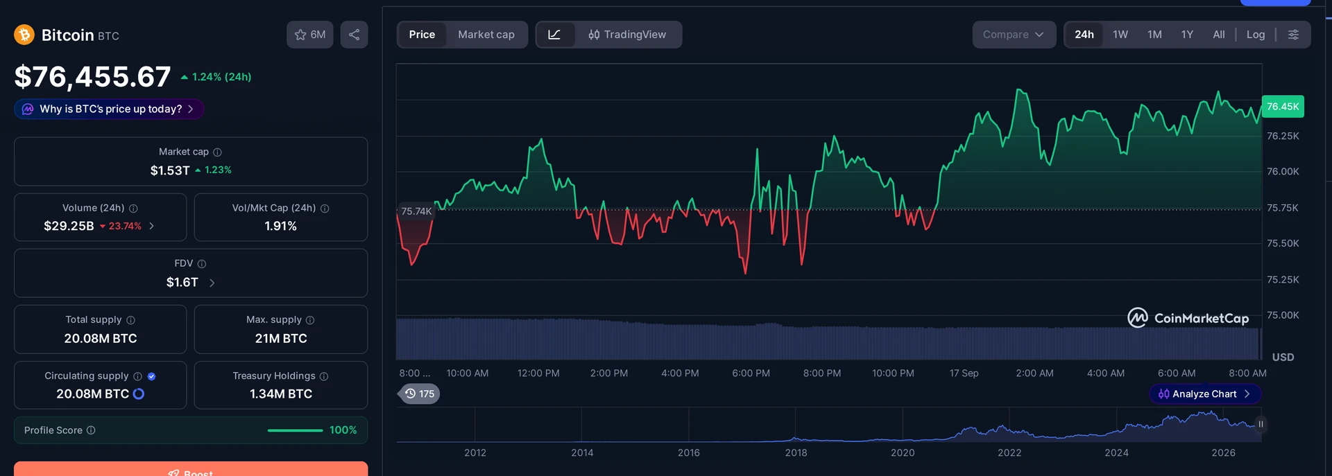 BTC price and market data — BlackRock Ethereum ETF context