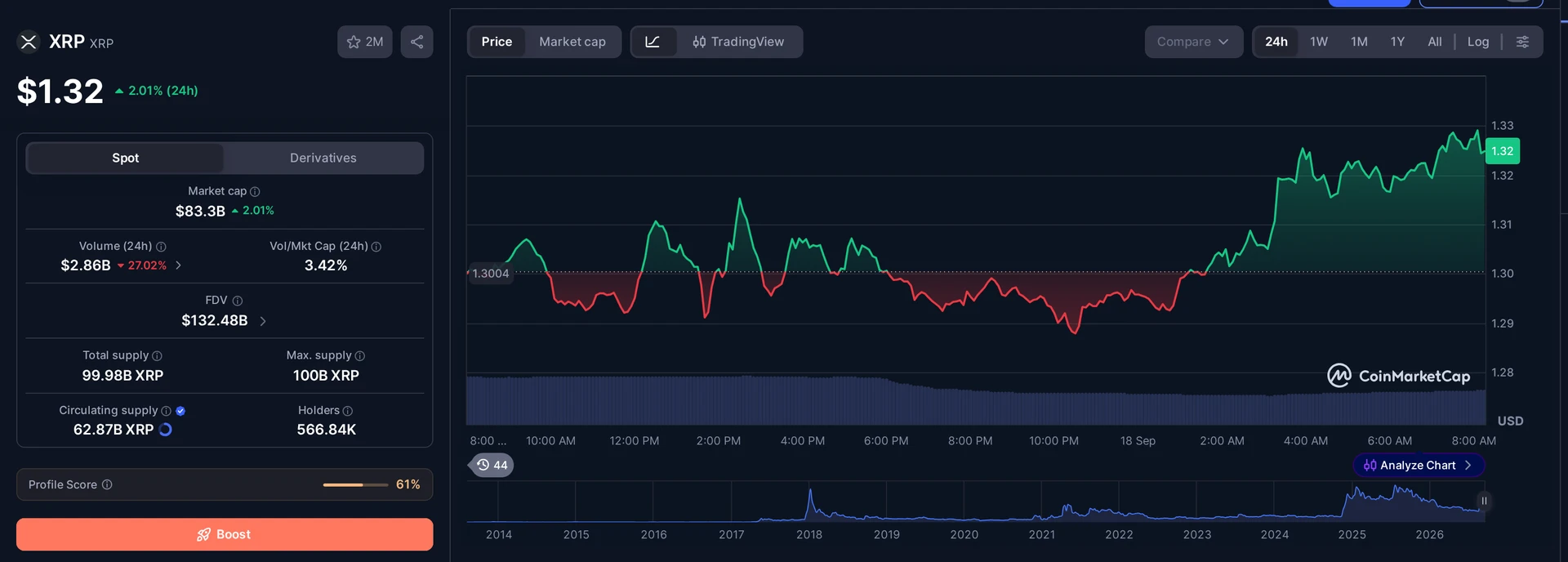 XRP price and market data — dtcpay Series A funding context